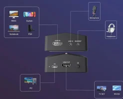 AMPLIGAME V3 Capture Card
