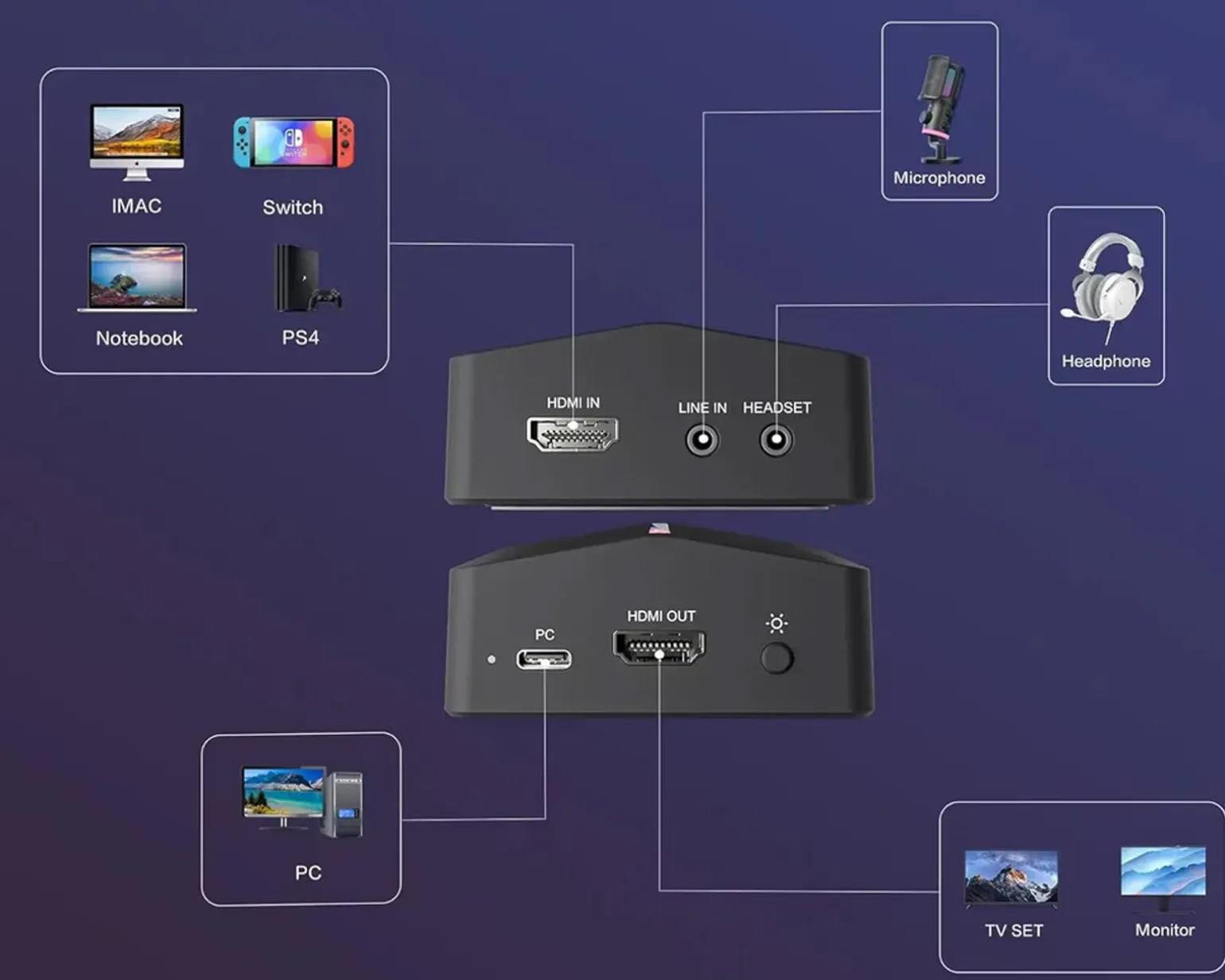 AMPLIGAME V3 Capture Card