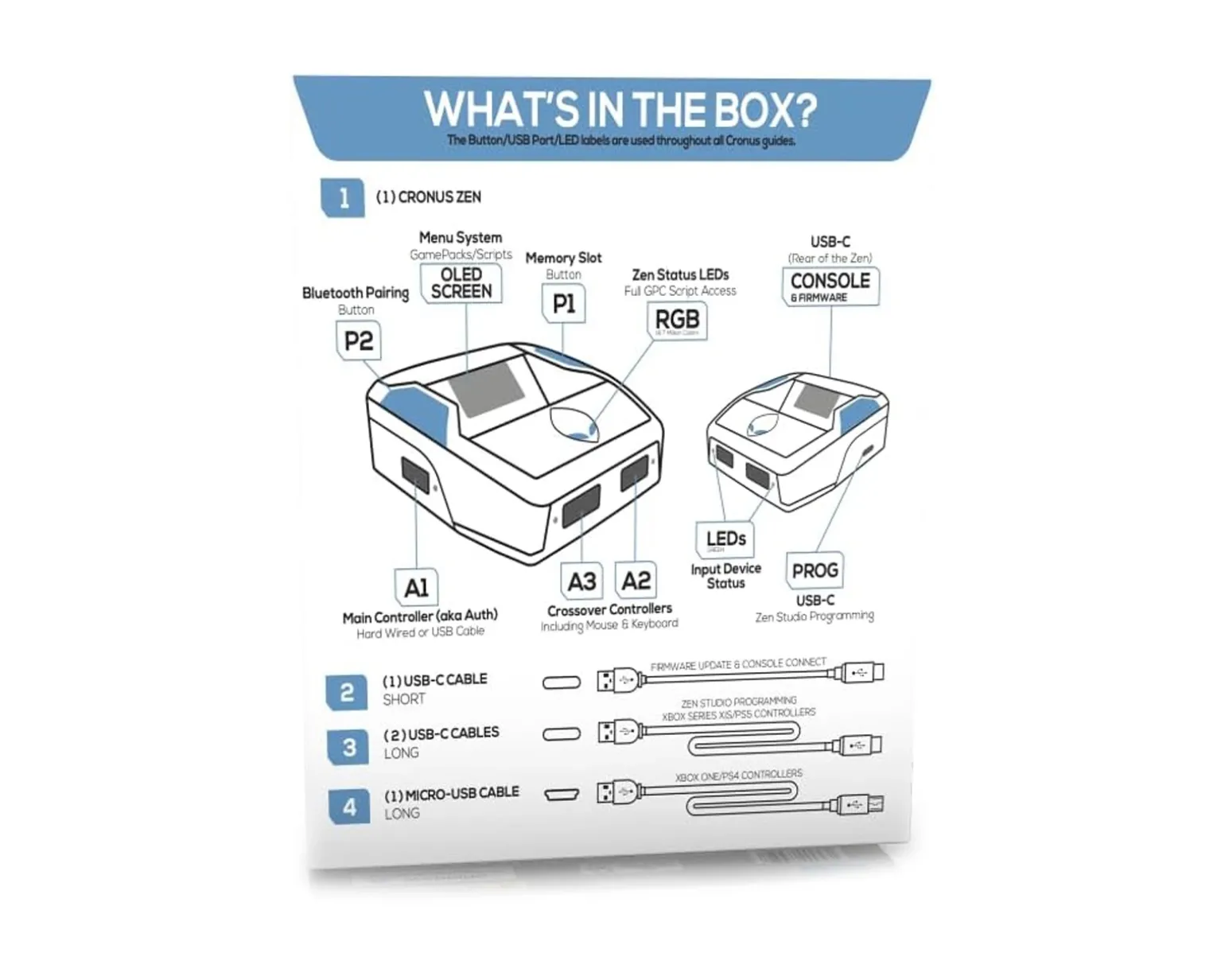 Cronus Zen