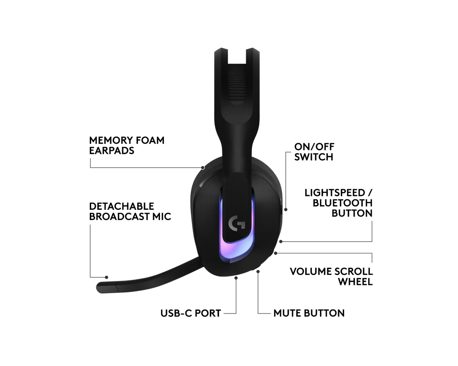 G522 Lightspeed Wireless Gaming Headset - Black