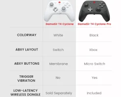 T4 Cyclone Multiplatform Wireless Gamepad [Hall Effect]