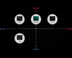 ZOWIE by BenQ G-SR-SE Bi II Mousepad